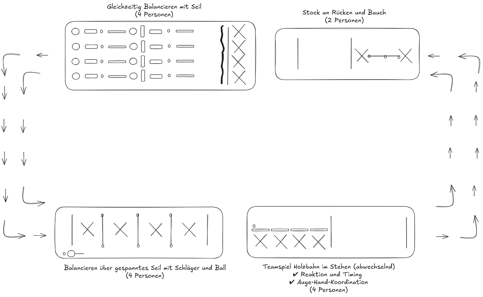 Parcours 4 Layout