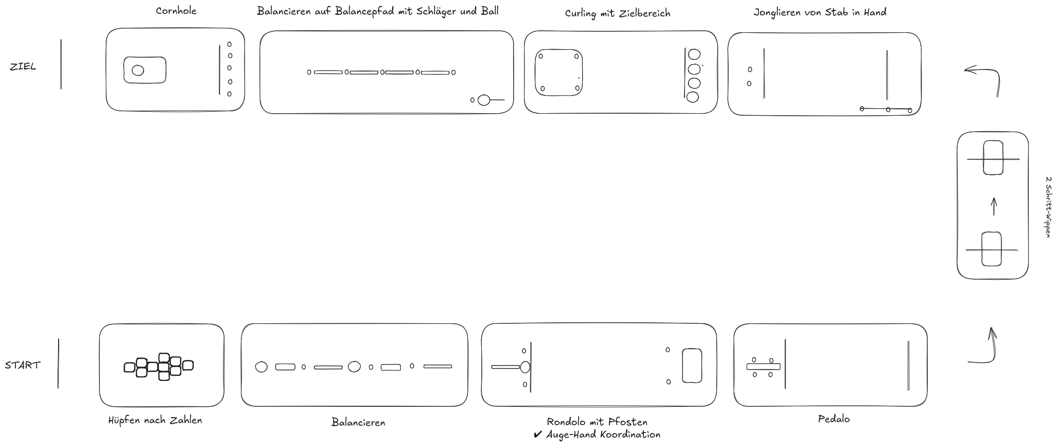 Parcours 5 Layout